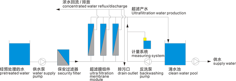 超濾設備解決河水凈化過(guò)濾 處理量每小時(shí)2噸 