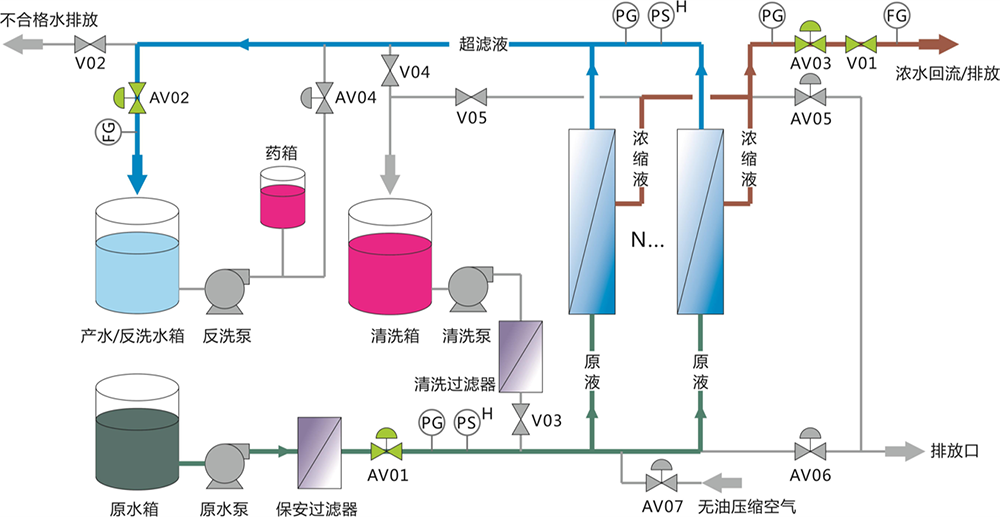 超濾設備解決河水凈化過(guò)濾 處理量每小時(shí)2噸 