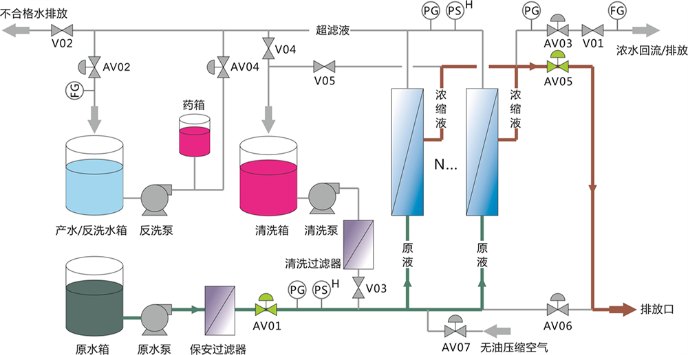 超濾設備解決河水凈化過(guò)濾 處理量每小時(shí)2噸 