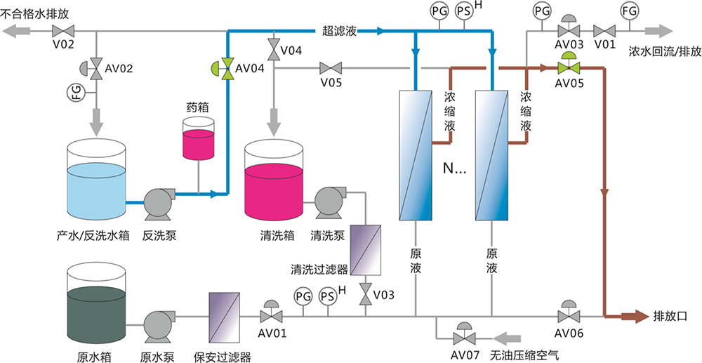 超濾設備解決河水凈化過(guò)濾 處理量每小時(shí)2噸 