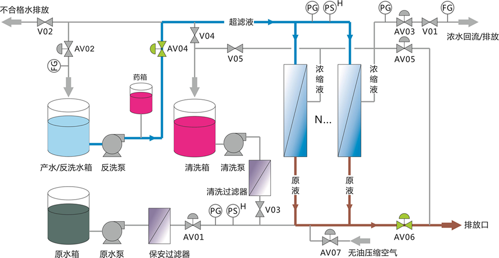 超濾設備解決河水凈化過(guò)濾 處理量每小時(shí)2噸 